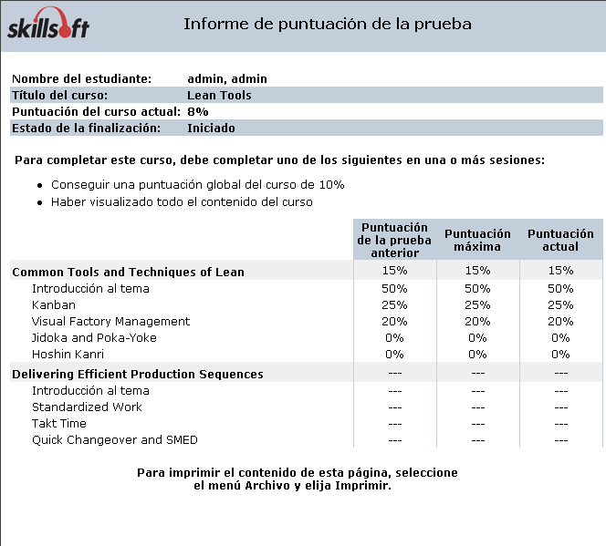 Informe de puntuación de la prueba