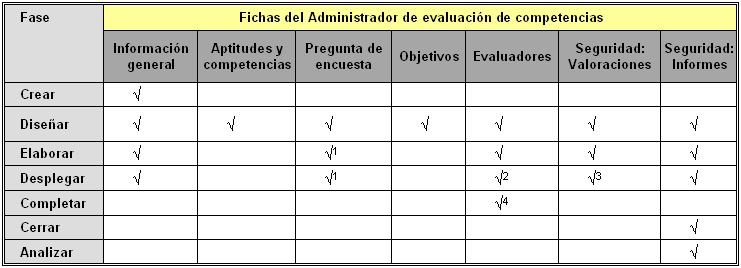 comp_access_table.gif